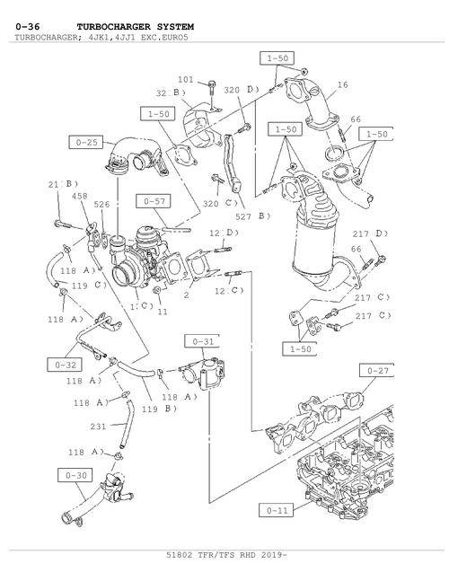 Partial Engine